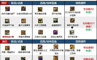  散打装备搭配,学散打都需要哪些装备？