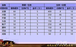  热血传奇手机版道士装备搭配,热血传奇手游道士技能设置怎么放好？